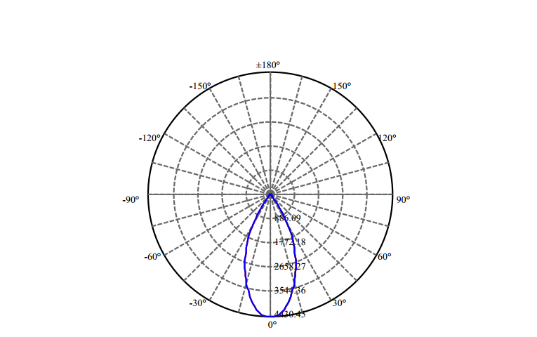 Nata Lighting Company Limited - High Efficiency Reflector